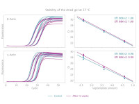 PB90.21-500 Air-Dryable Probe 1-Step Mix ( 100 000 reactions )
